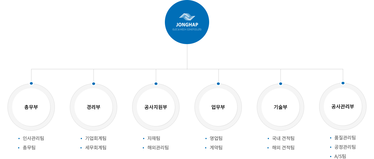 도박 사이트
