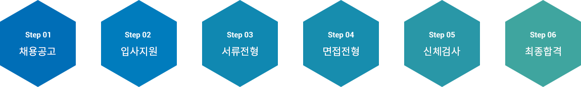도박 사이트